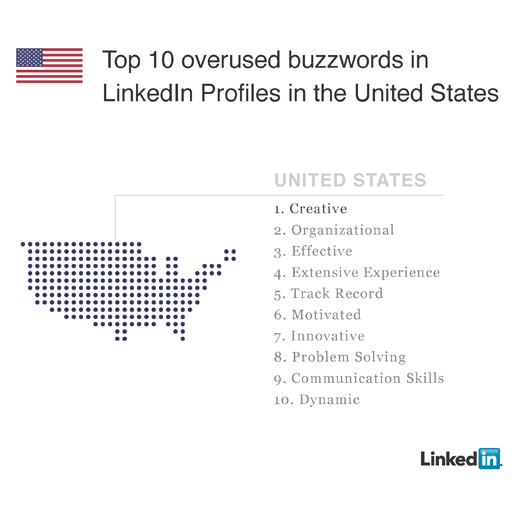 Top 10 resume buzzwords