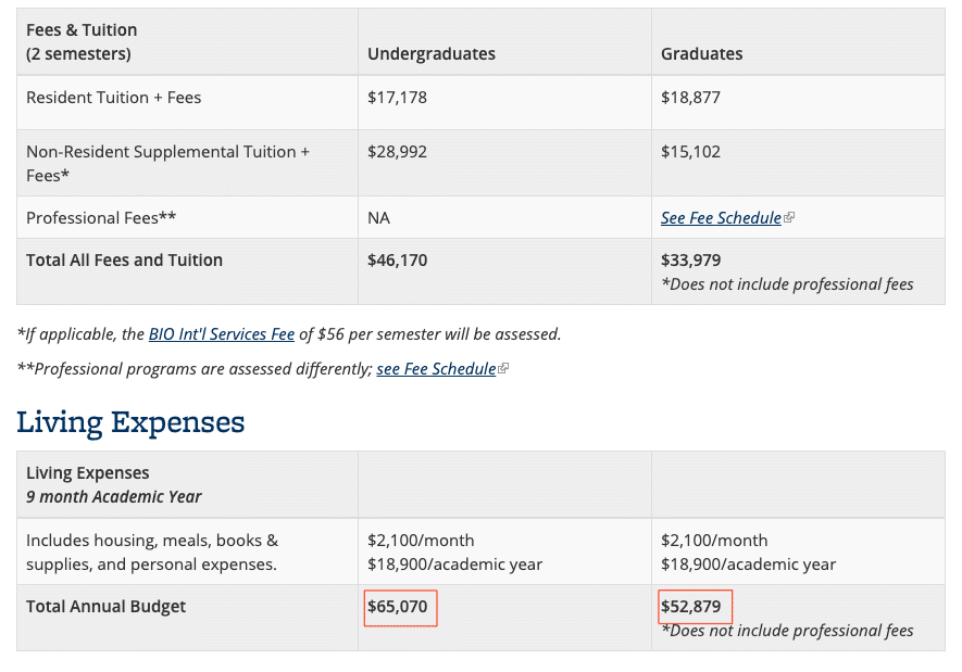 International Student Expenses | International Office - California Berkeley