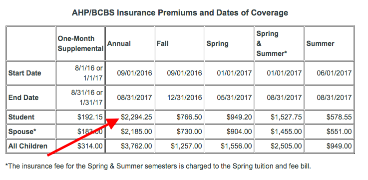 FAQ’s About Student Health Insurance – When and Where to Buy?