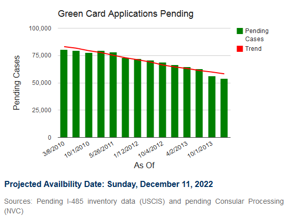 How Long Does It Take To Get Green Card In Usa For Eb1 Eb2 And Eb3