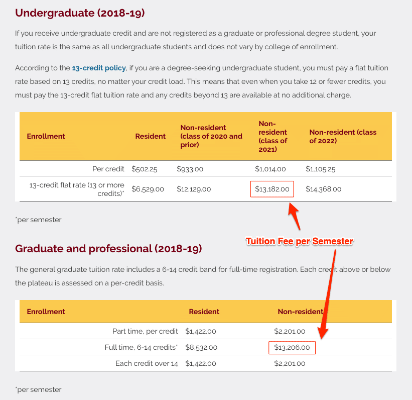 university of Minnesota twin cities tuition fees i20