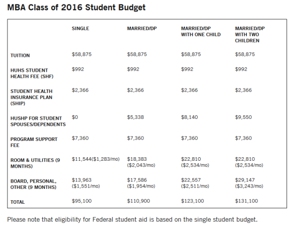 cost of harvard mba