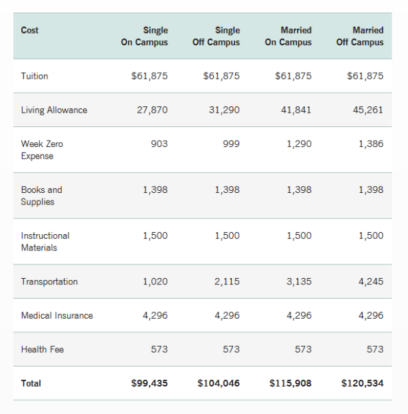 cost of stanford mba 