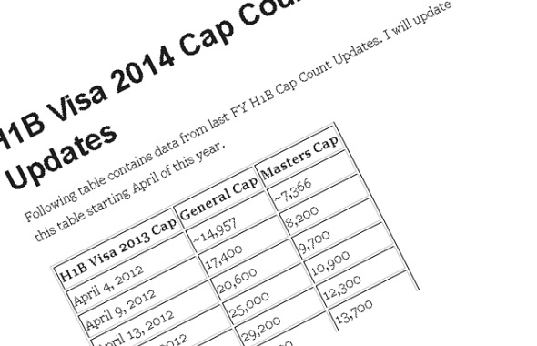 H1B Visa 2014 Cap Count Update with Tracker