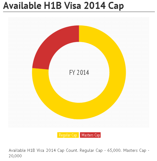 h1b visa 2014