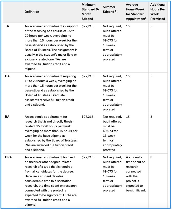 Assistantships - Stipend Rates : Graduate School