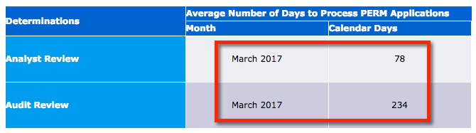 Green Card - EB2 with Low Salary vs EB3 with High Salary?