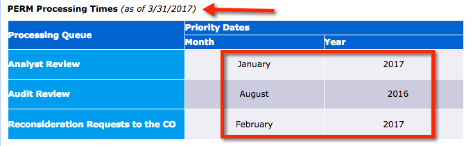 perm labor application processing times