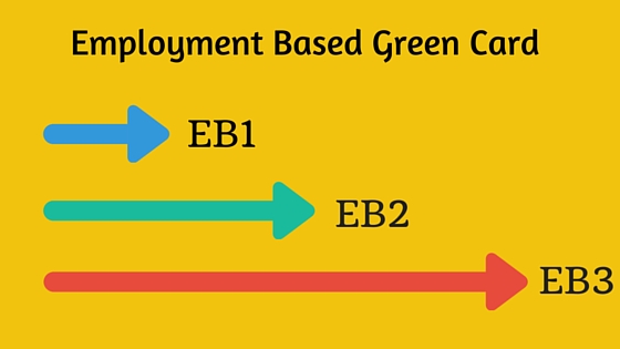 Green Card Process: H-1B to EB-2 and EB-3