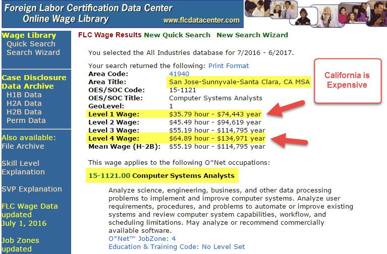 H1b Prevailing Wage Chart