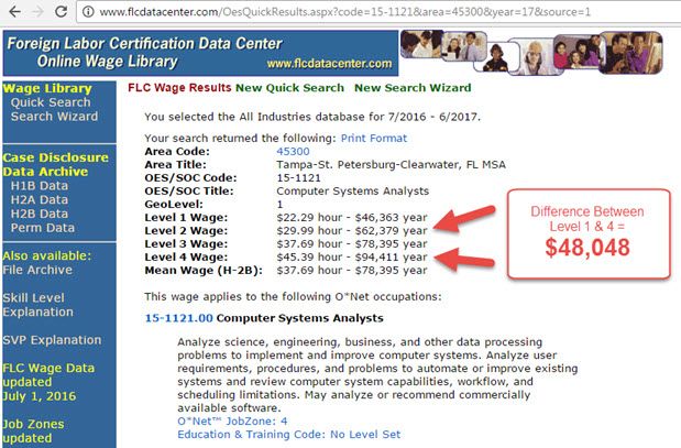 tampa computer systems analyst prevaling wage levels