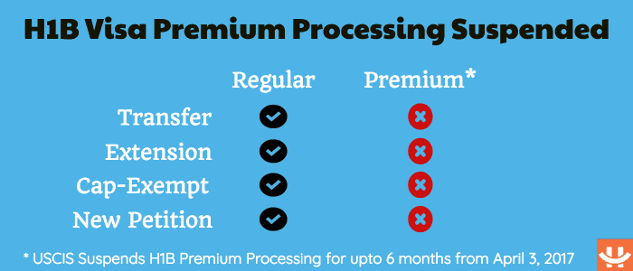 Here s Why H1B Visa Premium Processing Is Suspended For 6 Months