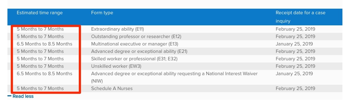 Sharing my timeline for EB2-NIW with AOS concurrently filed : r/USCIS