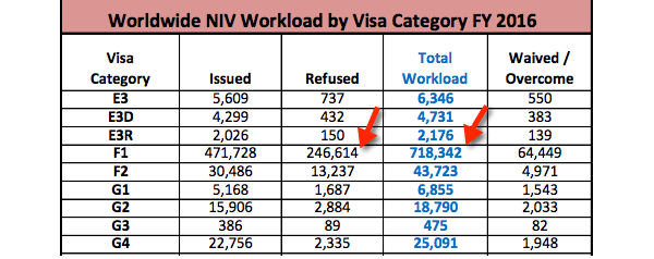 Case Study: F1 Visa Rejected for Fall 2017. What Are The Chances of Getting In Second Attempt?