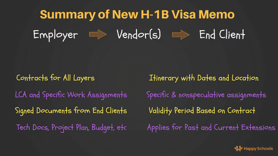 new h1b visa memo 2018 memo it providers summary documents