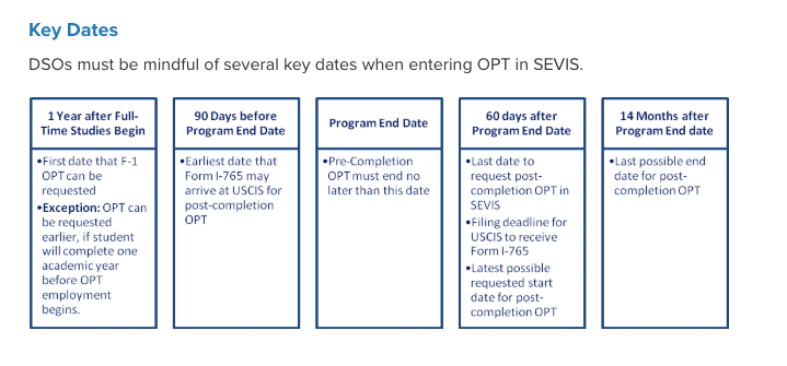 OPT STEM OPT Key Dates