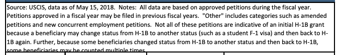 F1 visa to h1b numbers 2012-2018