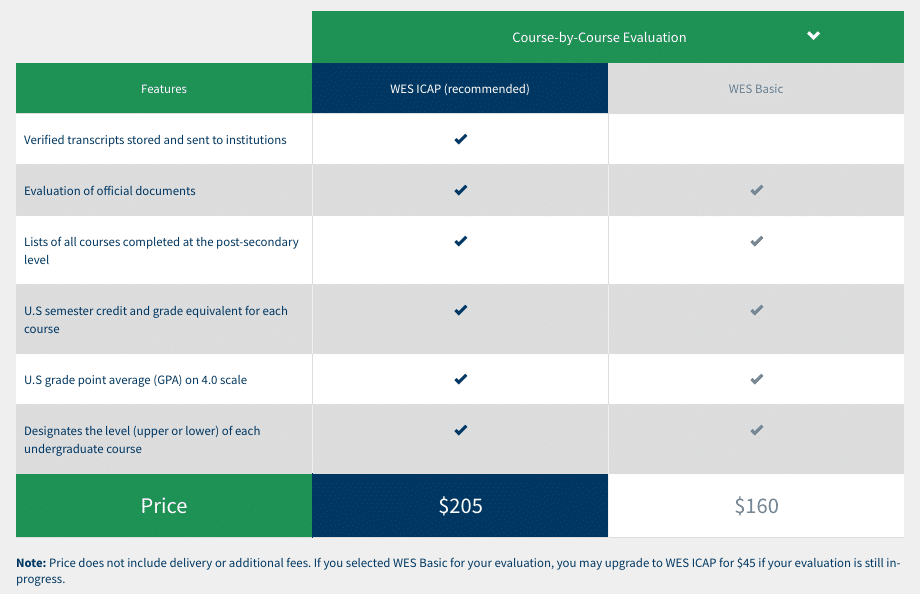 WES College Admission Course by Course Transcript evaluation cost