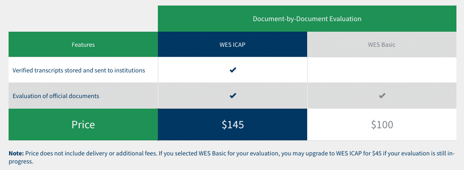 WES Immigration Document by Document Transcript evaluation cost