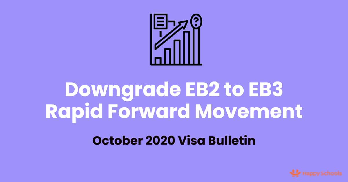 eb2 to eb3 downgrade rapid forward movement