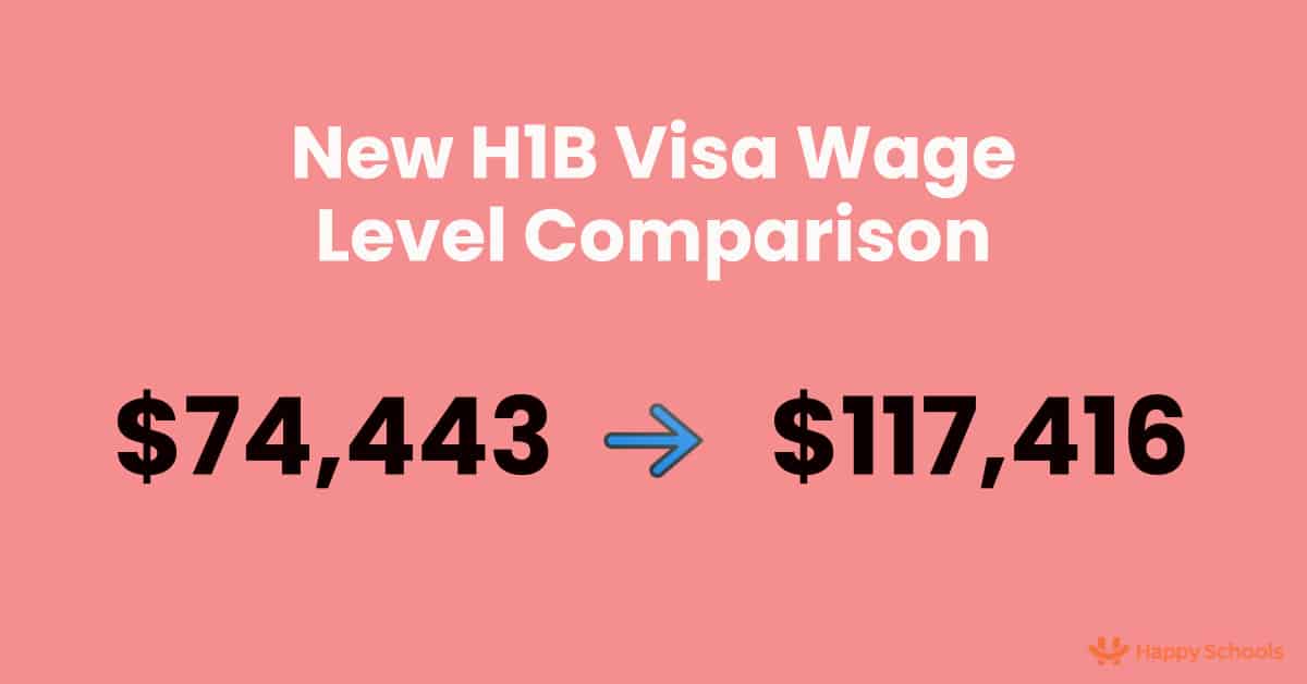 new h1b visa wage level comparison level 1